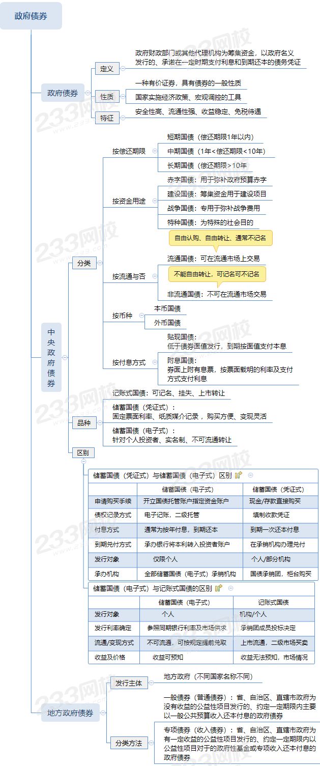 政府债券 (1).png