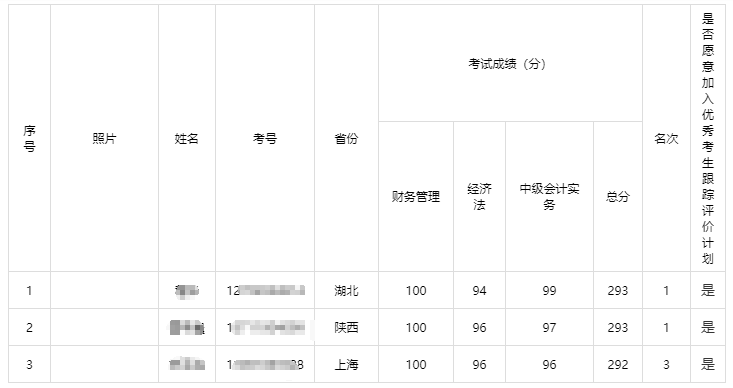 019年全国会计专业技术资格考试中级资格考试金榜