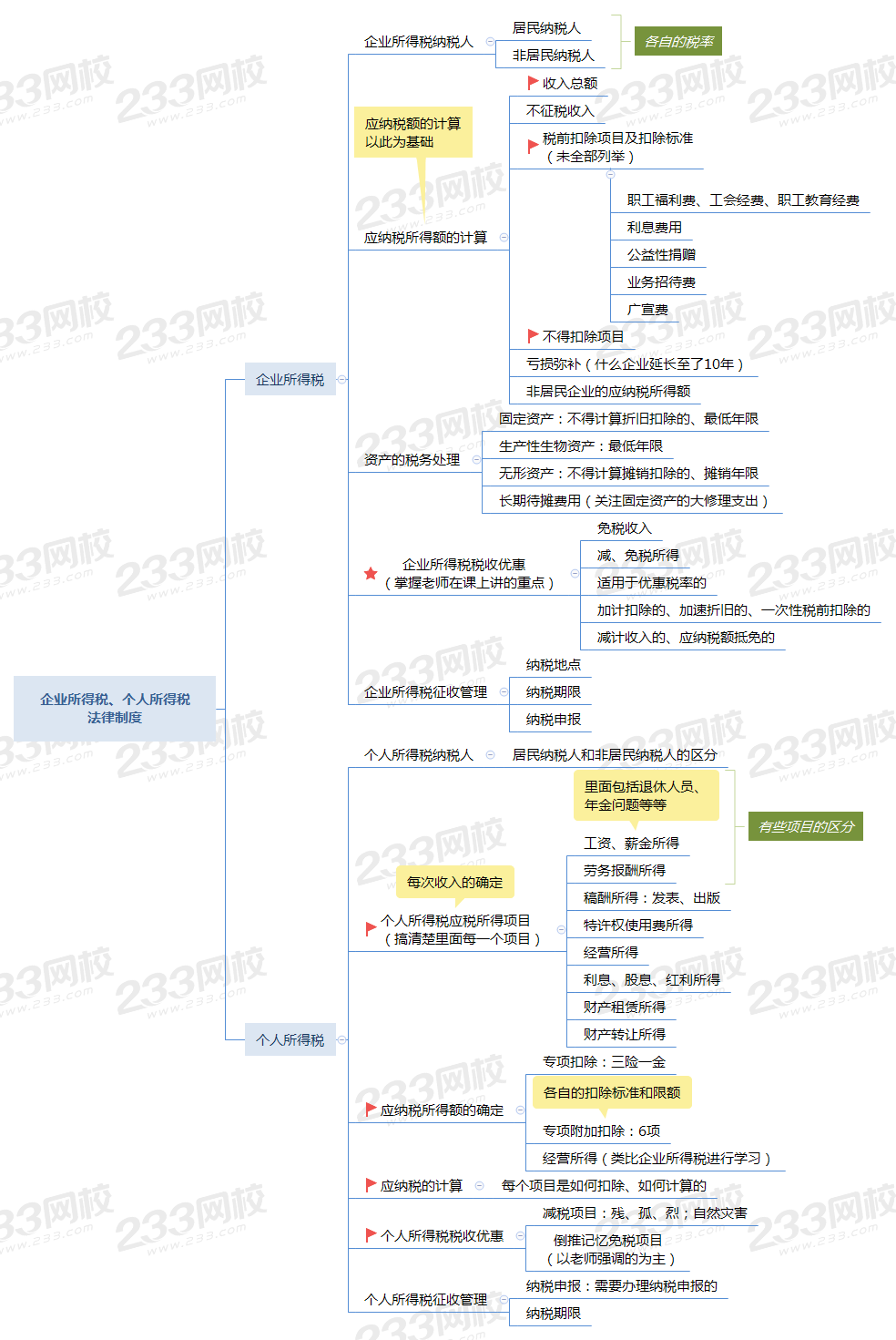 第五章 企业所得税、个人所得税法律制度.png