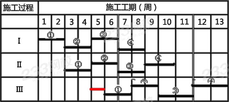 流水施工基本组织方式.png 流水施工基本组织方式.png