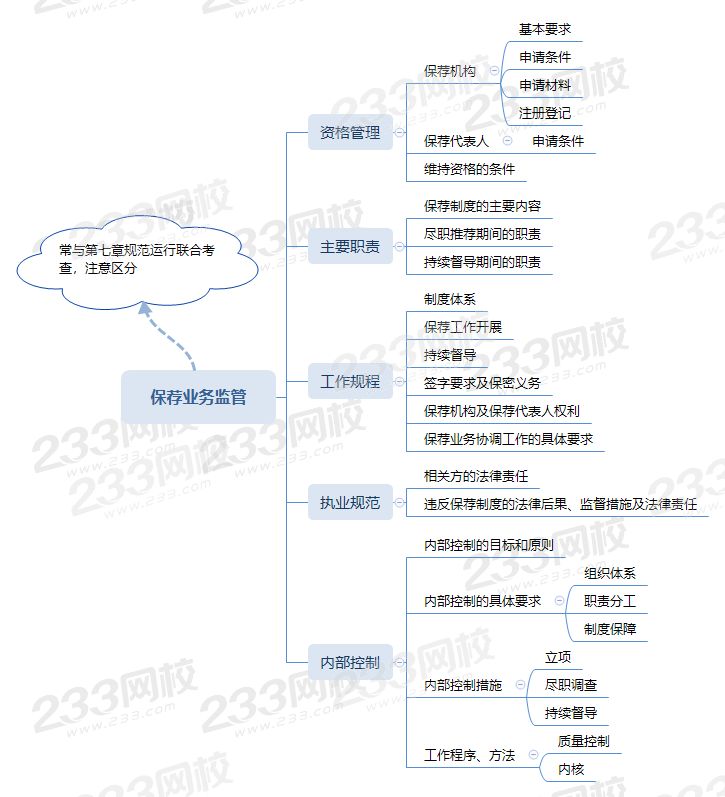 保代思维导图第一章：保荐业务监管