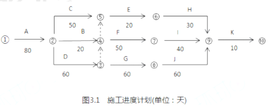 2019年一级造价工程师《案例分析(土建)》真题及答案