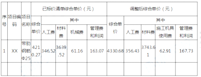 2019年一级造价工程师《案例分析(土建)》真题及答案