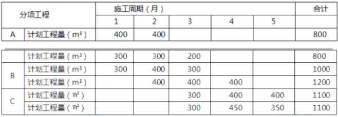 2019年一级造价工程师《案例分析(土建)》真题及答案