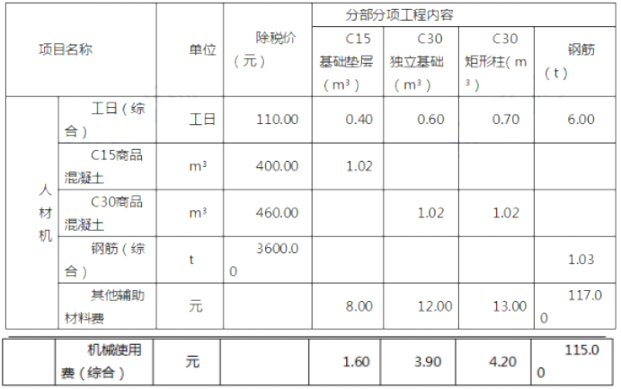 2019年一级造价工程师《案例分析(土建)》真题及答案