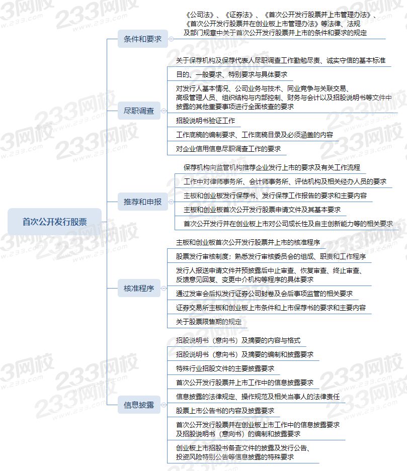 保代思维导图第三章第一节：首次公开发行股票