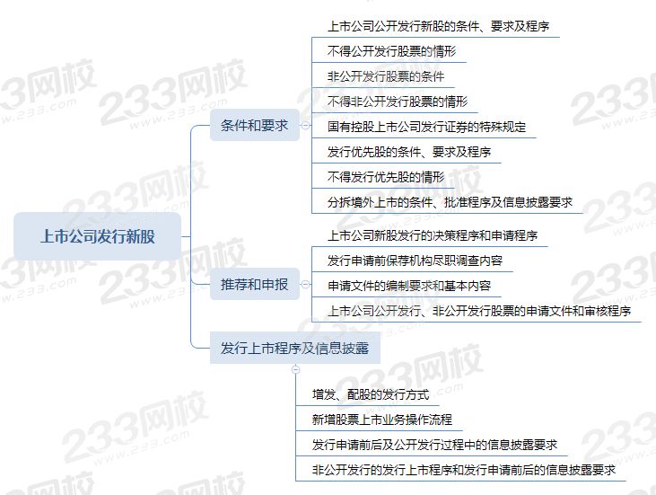 保代思维导图第三章第二节：上市公司发行新股