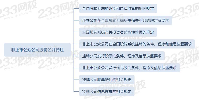 保代思维导图第三章第三节：非上市公众公司股份公开转让