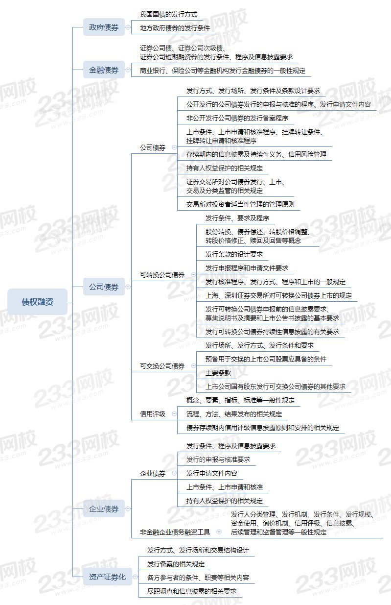 保代思维导图第四章：债权融资