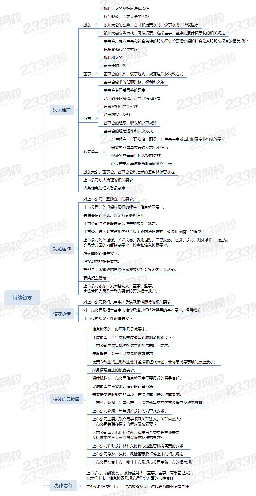 保代思维导图第七章：持续督导