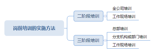 岗前培训的实施方法.png