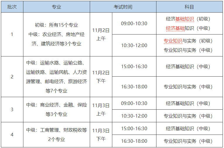 2019中级经济师考试时间安排