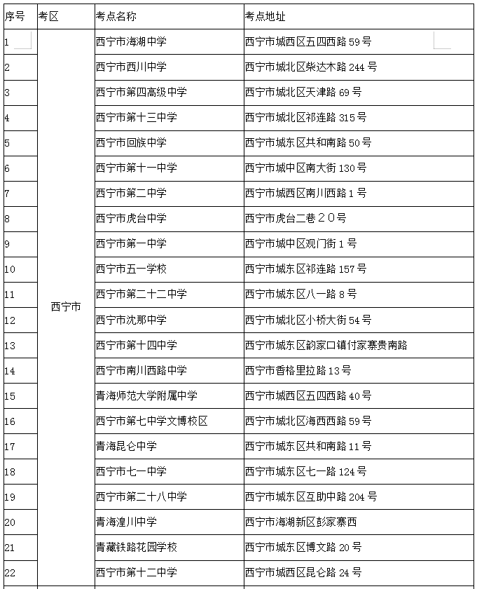 青海2019年中小学教师资格考试考点安排