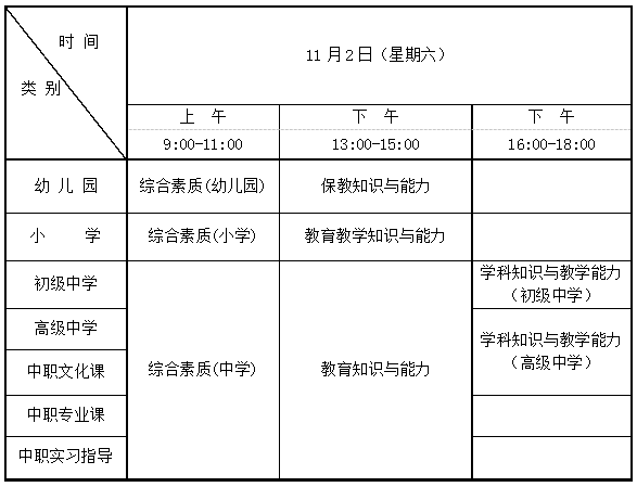 青海2019年中小学教师资格考试时间安排