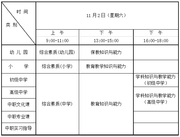 安徽2019年中小学教师资格考试时间安排