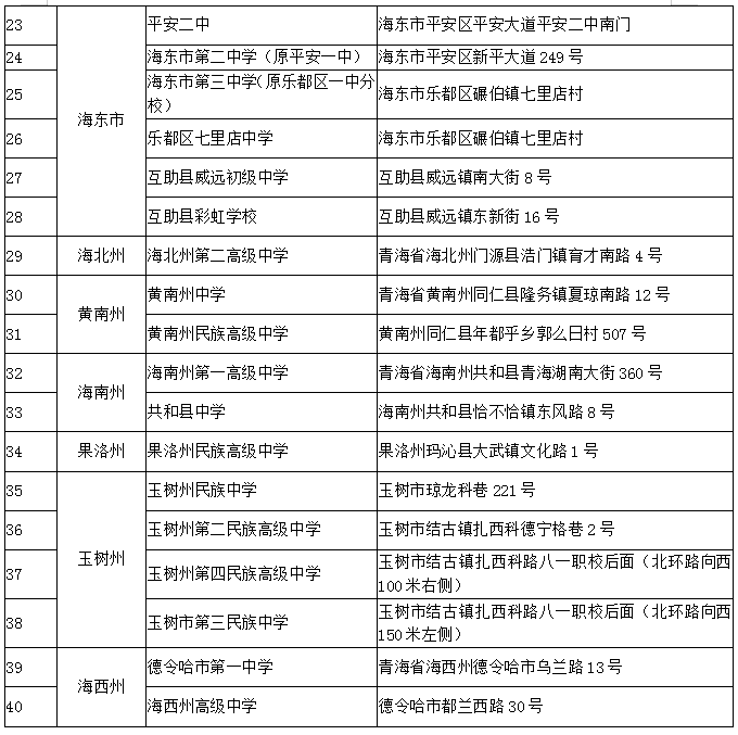 青海2019年中小学教师资格考试考点安排