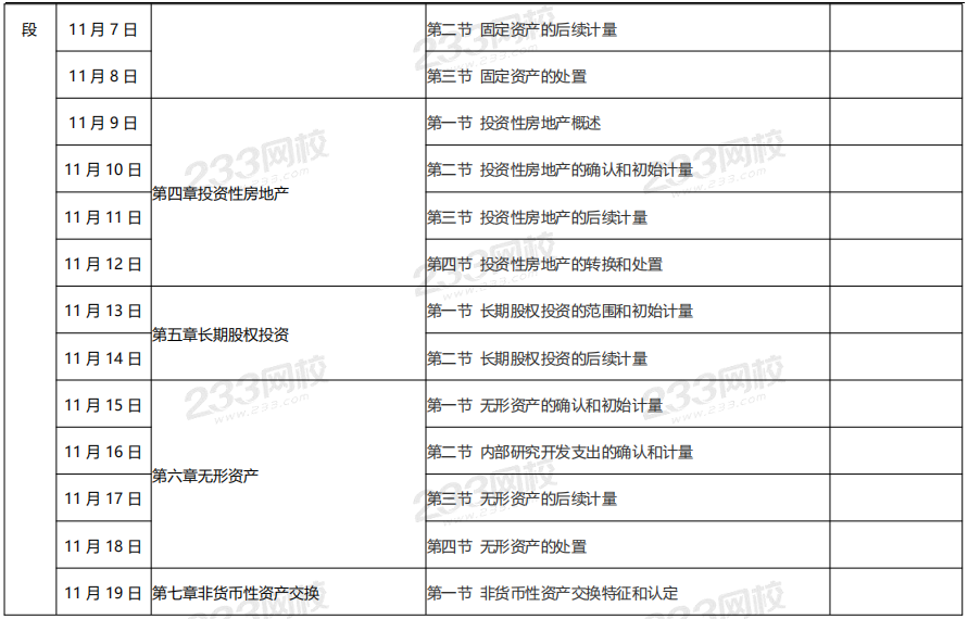 中级会计实务预习计划表