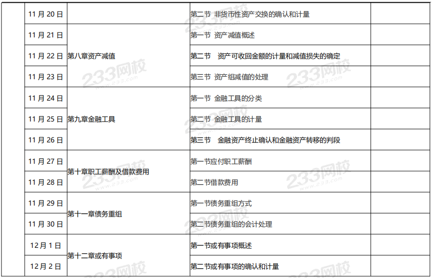 中级会计实务预习计划表