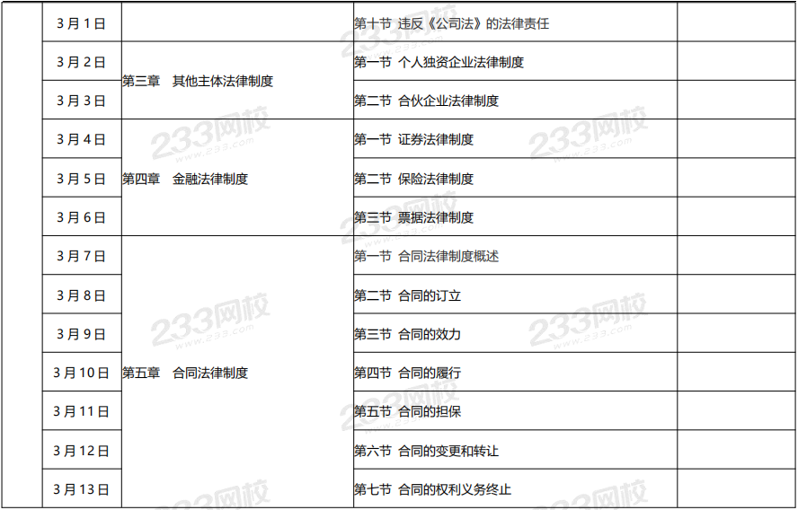 中级经济法预习计划表