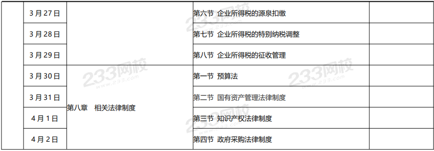 中级经济法预习计划表