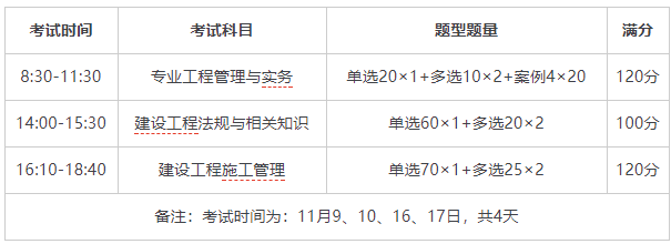 2019年度福建二级建造师执业资格机考时间安排