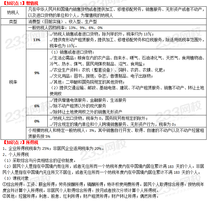 中级经济师经济基础税率总结