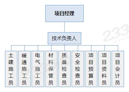 项目经理.png