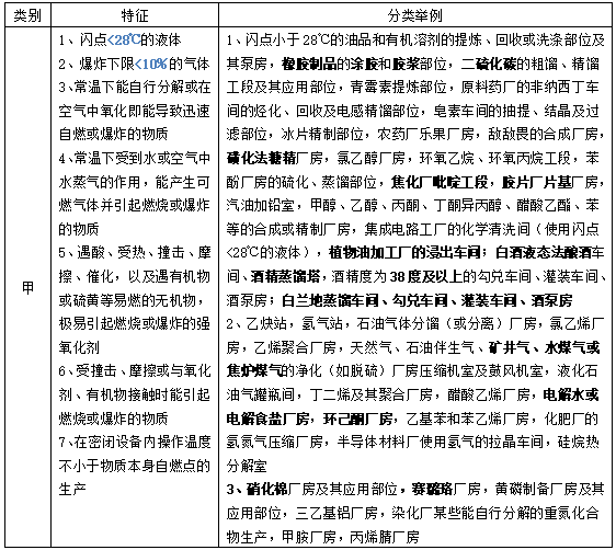 消防技术实务高频串联内容二