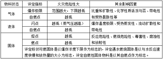 消防技术实务高频串联内容一