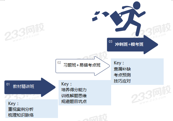 学习计划安排表.png