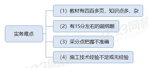 实务难点22.png