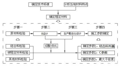 二建机考案例答题模板 二建机考案例答题模板