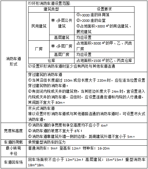 消防技术综合能力高频串联内容三