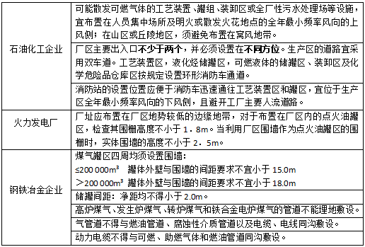 消防技术综合能力高频串联内容二