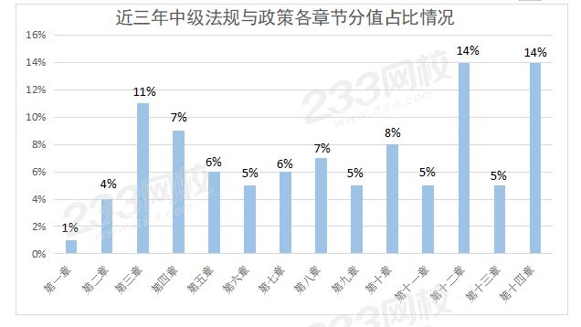 章节分值占比情况.png