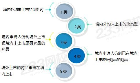 药品注册分类.jpg