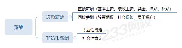 薪酬的主要组成