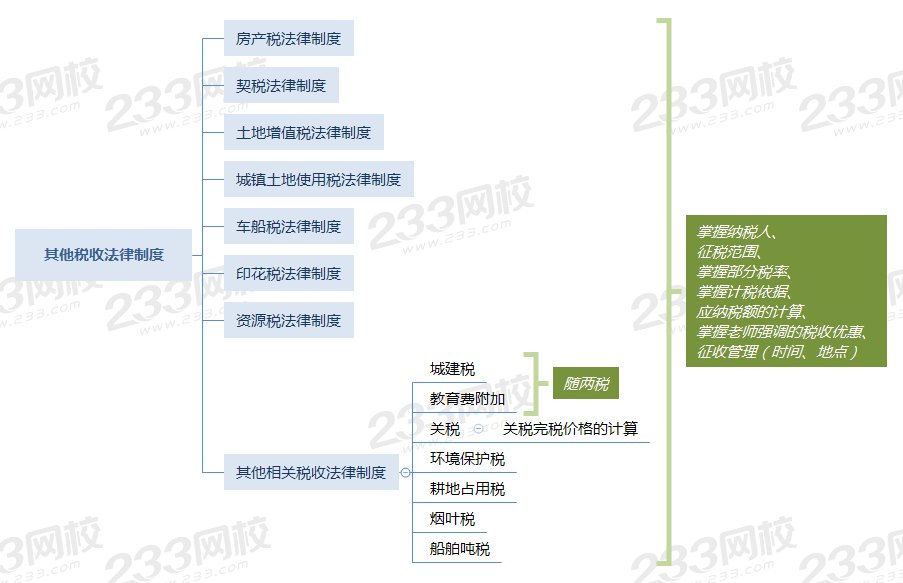 第六章 其他税收法律制度.png