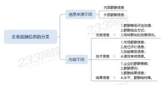 企业薪酬信息的分类.png