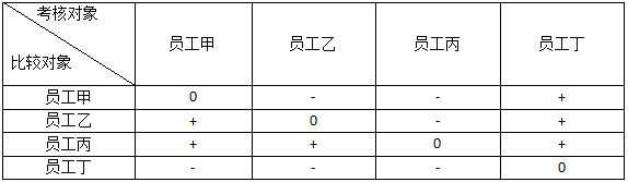 中级经济师真题答案解析 中级经济师真题答案解析