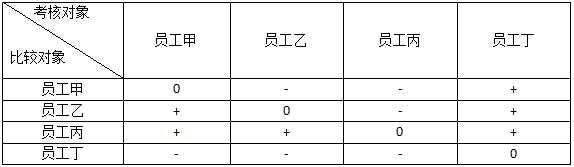 中级经济师真题答案解析