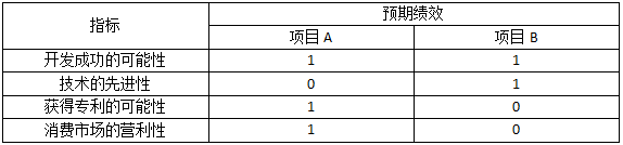 中级经济师工商管理真题