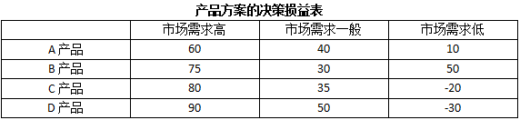 2019中级经济师考试工商管理真题