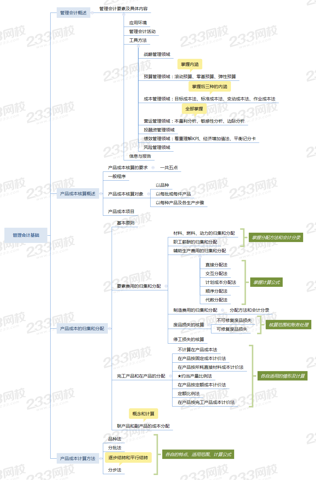 第七章 管理会计基础.png