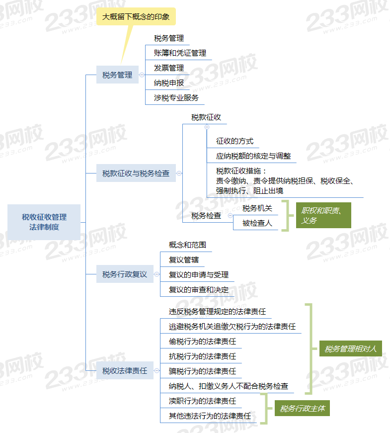 第七章 税收征收管理 法律制度.png