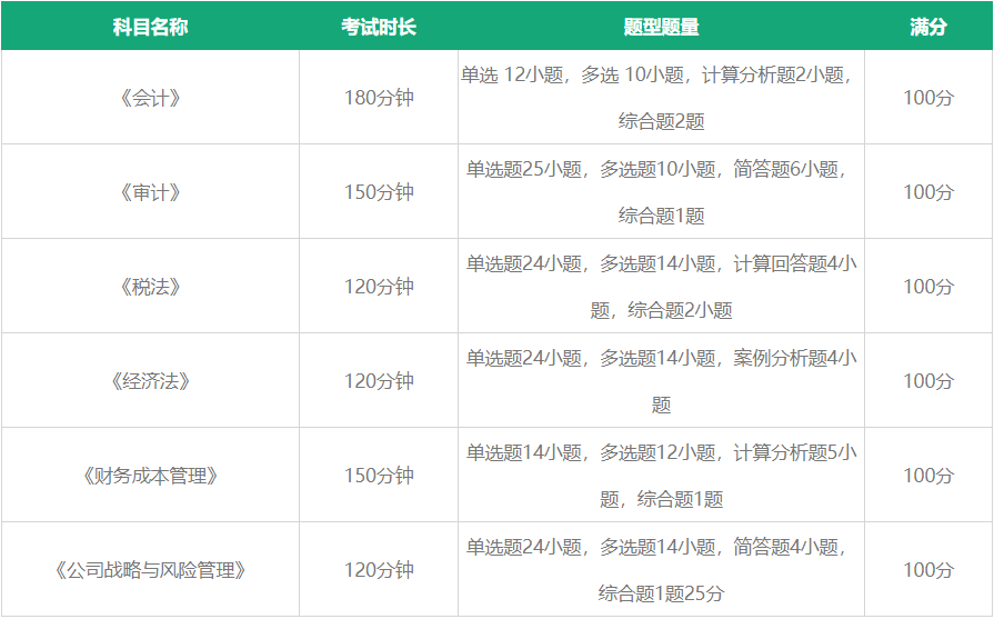 注会考试题型