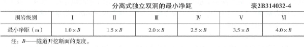 2019年二级建造师公路工程真题答案