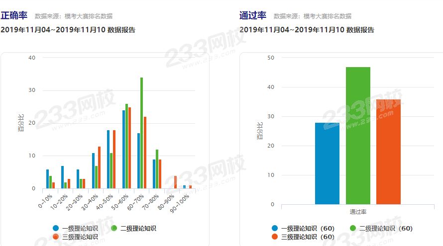 人力资源管理师模考大赛通过率