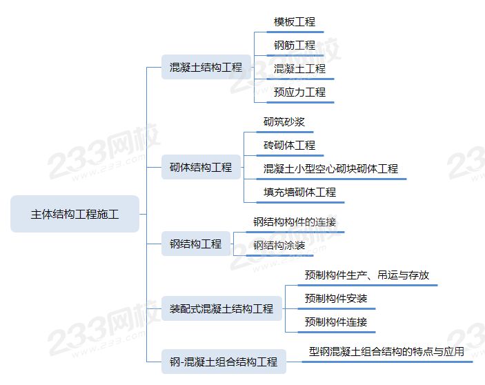 主体结构工程施工.png