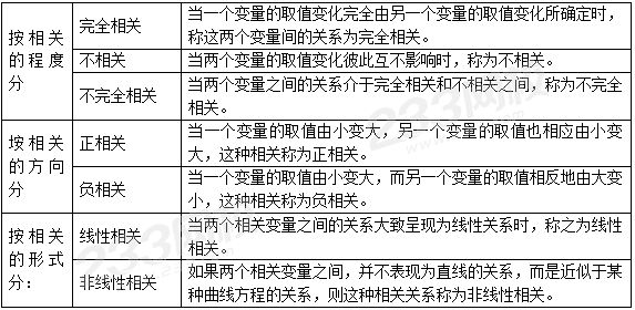 2019中级经济师经济基础真题解析